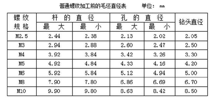 普通螺紋加工前的毛坯直徑表