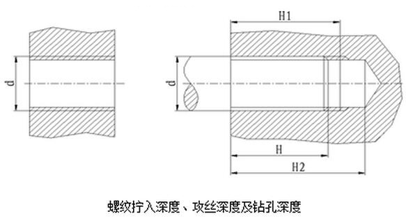 螺紋擰入深度、攻絲深度及鉆孔深度