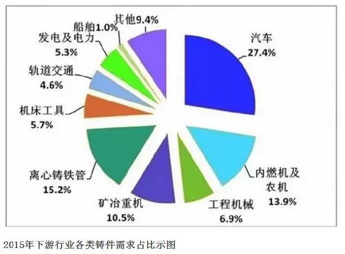 壓鑄公司的行業(yè)2015年統(tǒng)計數據發(fā)布