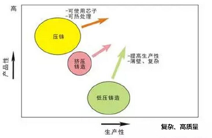 鋁合金壓鑄，鎂合金壓鑄這幾年技術的發(fā)展