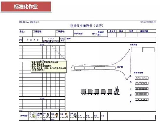 怎么對深圳壓鑄公司的物流進(jìn)行改善