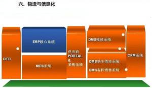 深圳壓鑄公司終極大招，物流信息化