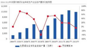 汽車市場(chǎng)保有量持續(xù)上升，壓鑄公司的新方向？