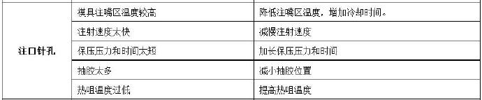 壓鑄公司常見(jiàn)的熱流道故障