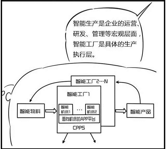 一組漫畫理解工業(yè)4.0，深圳壓鑄公司要重視