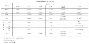 鋅合金壓鑄模具處理新技術，真空氣淬技術