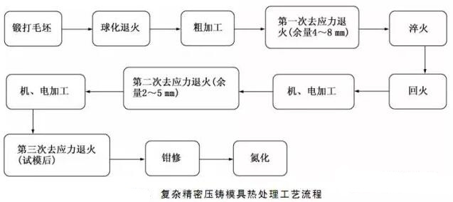 延遲壓鑄模具的使用壽命，可以幫助壓鑄公司節(jié)約成本