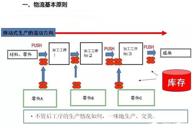 圖文詳解，深圳壓鑄公司該怎么改善車間的流轉(zhuǎn)狀況