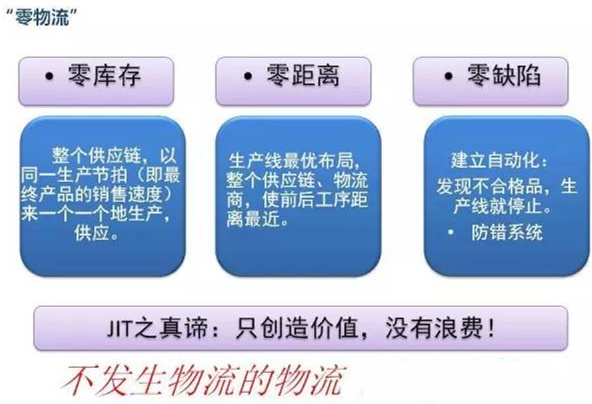 圖文詳解，深圳壓鑄公司該怎么改善車間的流轉(zhuǎn)狀況