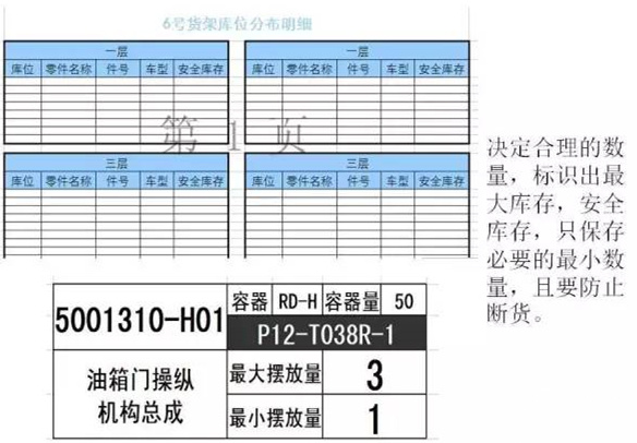 大招，深圳壓鑄公司物流目視化