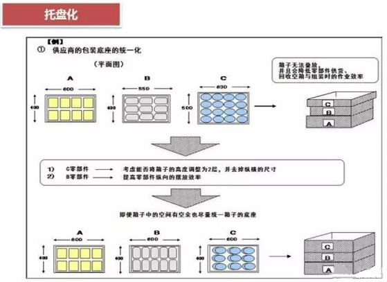 從包裝上，如何改善深圳壓鑄公司的管理