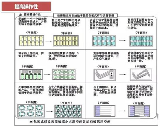 從包裝上，如何改善深圳壓鑄公司的管理