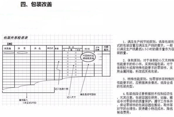 從包裝上，如何改善深圳壓鑄公司的管理